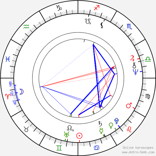 Peter Opálený birth chart, Peter Opálený astro natal horoscope, astrology