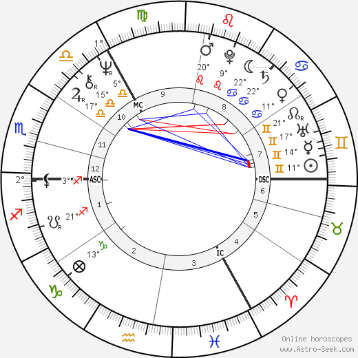 Peter Sutcliffe birth chart, biography, wikipedia 2024, 2025