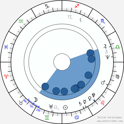Petr Hübner horoscope, astrology, sign, zodiac, date of birth, instagram