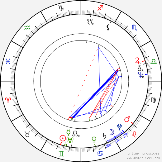 Radek Tomášek birth chart, Radek Tomášek astro natal horoscope, astrology