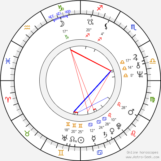 Rick Adelman birth chart, biography, wikipedia 2024, 2025