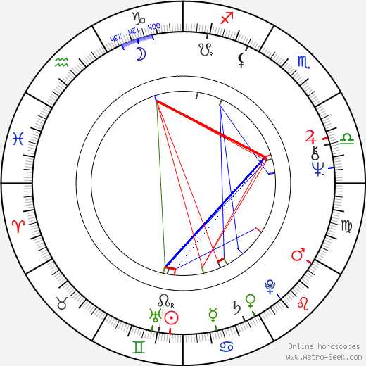 Rick Adelman birth chart, Rick Adelman astro natal horoscope, astrology