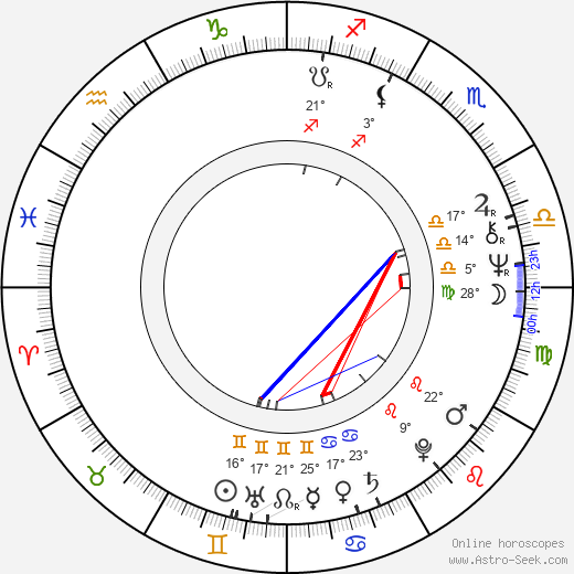 Robert Tilton birth chart, biography, wikipedia 2024, 2025