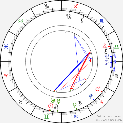 Robert Tilton birth chart, Robert Tilton astro natal horoscope, astrology