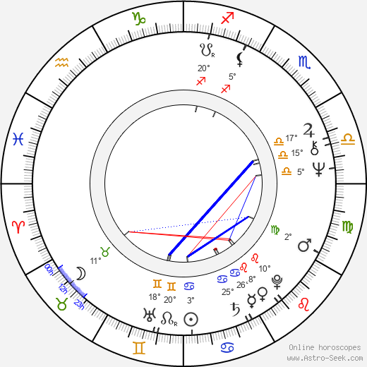 Roméo Dallaire birth chart, biography, wikipedia 2023, 2024