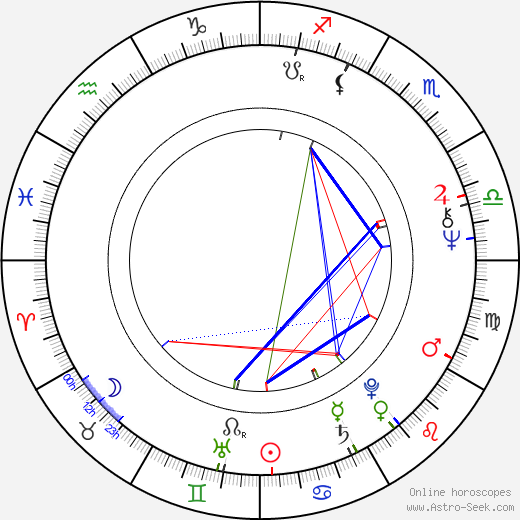 Roméo Dallaire birth chart, Roméo Dallaire astro natal horoscope, astrology