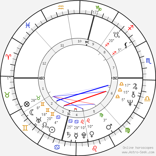 Sally Priesand birth chart, biography, wikipedia 2023, 2024