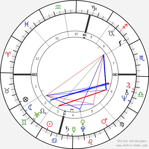 Sally Priesand birth chart, Sally Priesand astro natal horoscope, astrology