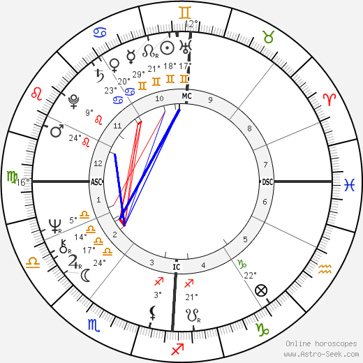 Sandra Vincent Lielke birth chart, biography, wikipedia 2024, 2025