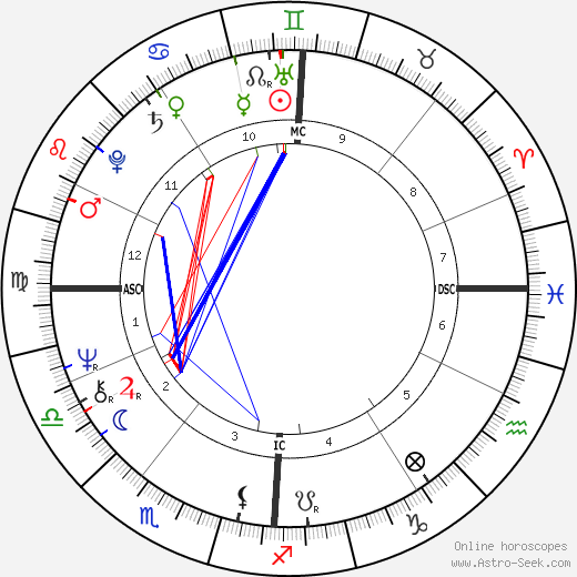 Sandra Vincent Lielke birth chart, Sandra Vincent Lielke astro natal horoscope, astrology