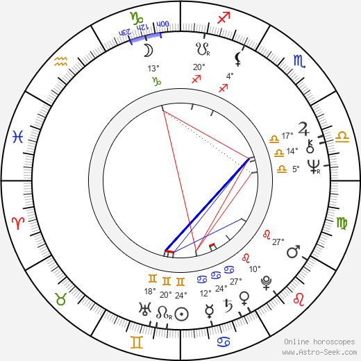 Simon Williams birth chart, biography, wikipedia 2024, 2025