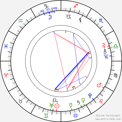 Simon Williams birth chart, Simon Williams astro natal horoscope, astrology