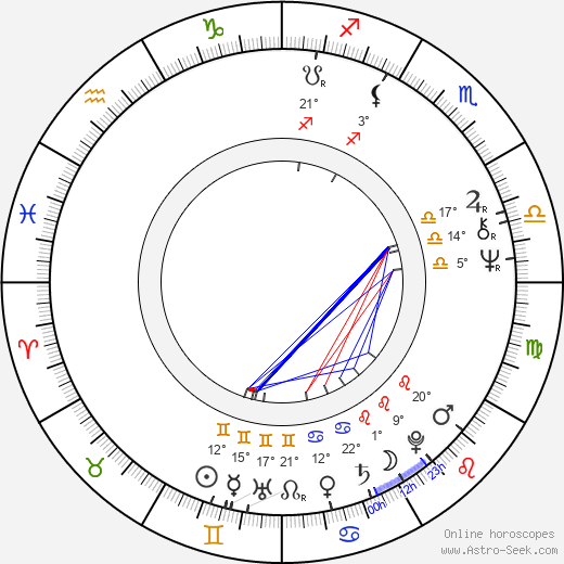 Soňa Valentová birth chart, biography, wikipedia 2024, 2025