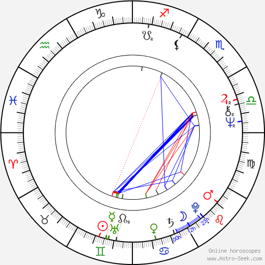 Soňa Valentová birth chart, Soňa Valentová astro natal horoscope, astrology