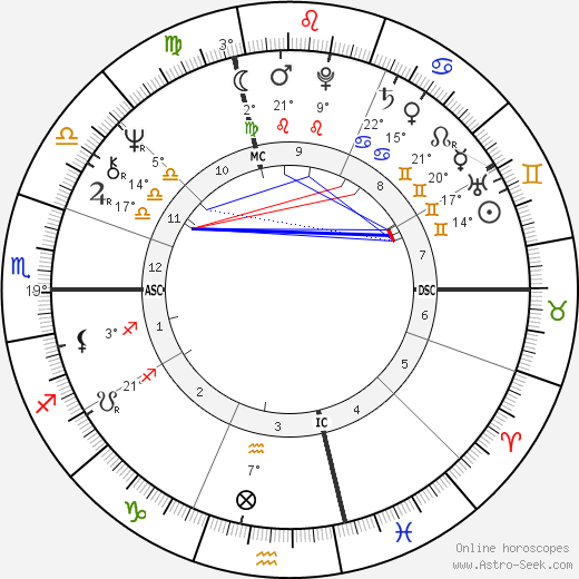 Stefania Sandrelli birth chart, biography, wikipedia 2024, 2025
