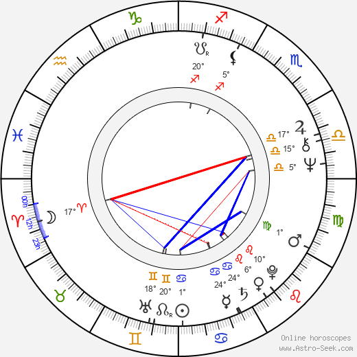 Ted Shackelford birth chart, biography, wikipedia 2024, 2025