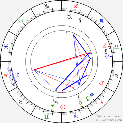 Ted Shackelford birth chart, Ted Shackelford astro natal horoscope, astrology