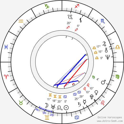 Terence Wynn birth chart, biography, wikipedia 2024, 2025