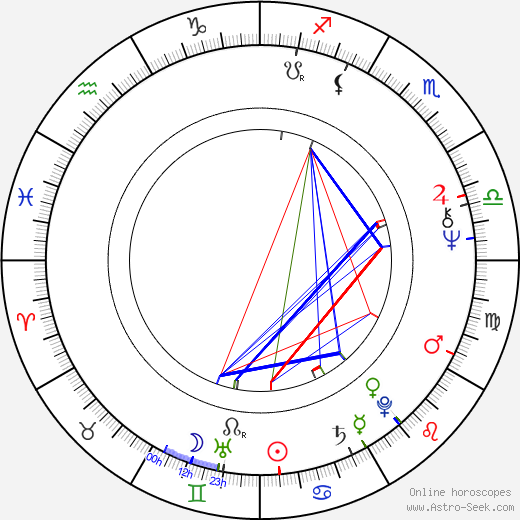 Terence Wynn birth chart, Terence Wynn astro natal horoscope, astrology