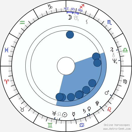 Thomas F. McClarty Oroscopo, astrologia, Segno, zodiac, Data di nascita, instagram