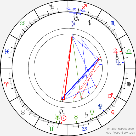 Thomas F. McClarty birth chart, Thomas F. McClarty astro natal horoscope, astrology