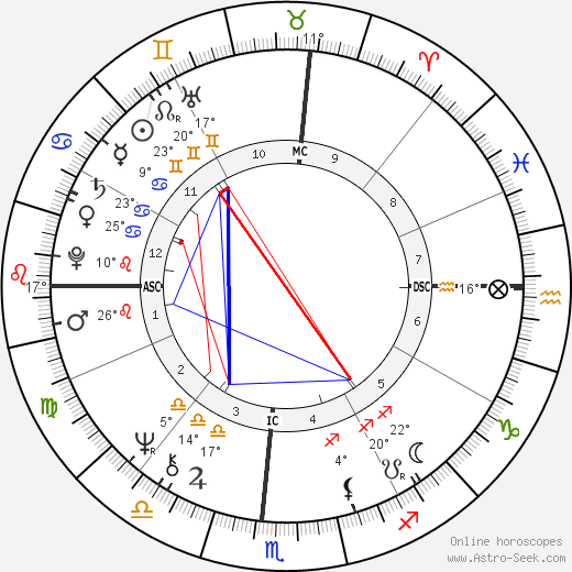Timothy Getty birth chart, biography, wikipedia 2024, 2025