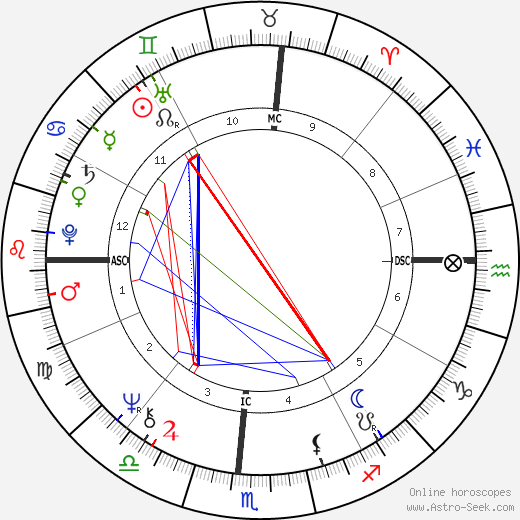 Timothy Getty birth chart, Timothy Getty astro natal horoscope, astrology