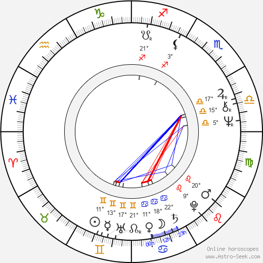 Tomomichi Nishimura birth chart, biography, wikipedia 2024, 2025