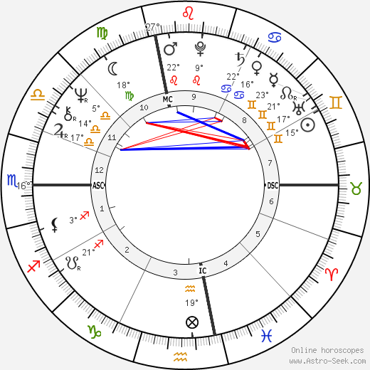 Tony Levin birth chart, biography, wikipedia 2024, 2025