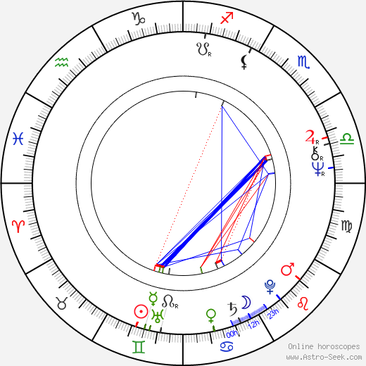 Tristan Rogers birth chart, Tristan Rogers astro natal horoscope, astrology