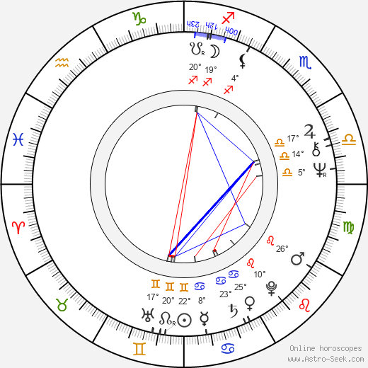 Violeta Gindeva birth chart, biography, wikipedia 2024, 2025