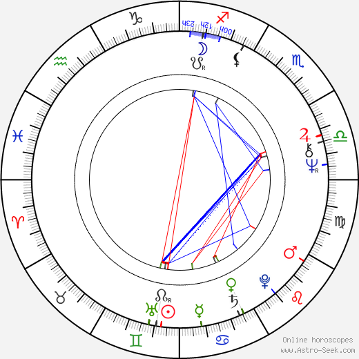 Violeta Gindeva birth chart, Violeta Gindeva astro natal horoscope, astrology