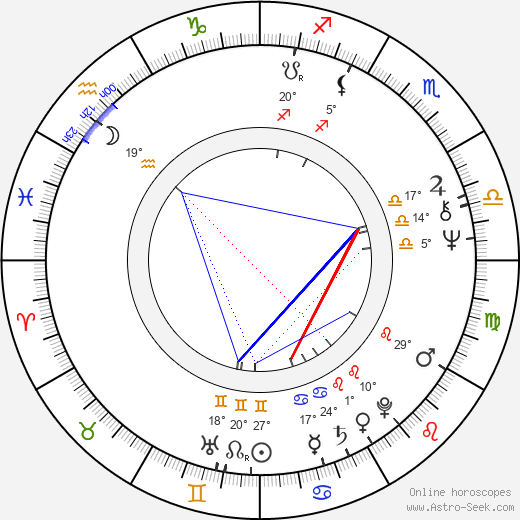 Wolfgang Limmer birth chart, biography, wikipedia 2023, 2024