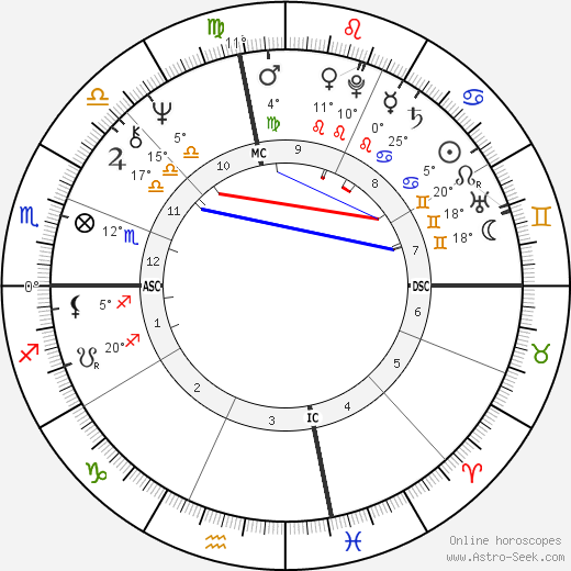Woody Paige birth chart, biography, wikipedia 2024, 2025