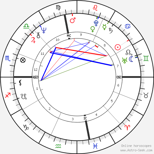 Woody Paige birth chart, Woody Paige astro natal horoscope, astrology