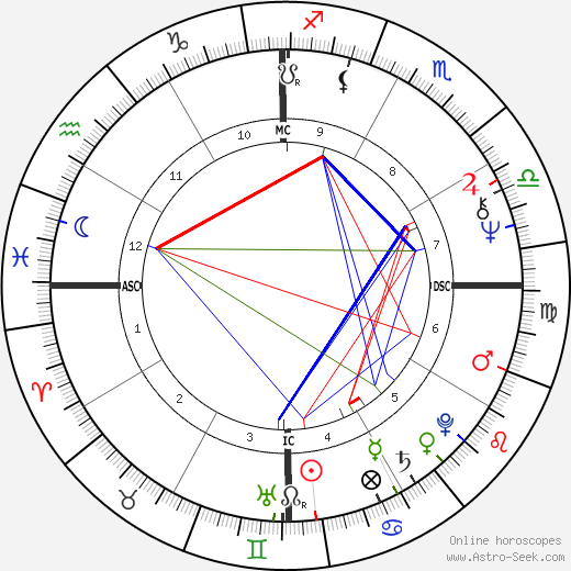 Xanana Gusmao birth chart, Xanana Gusmao astro natal horoscope, astrology