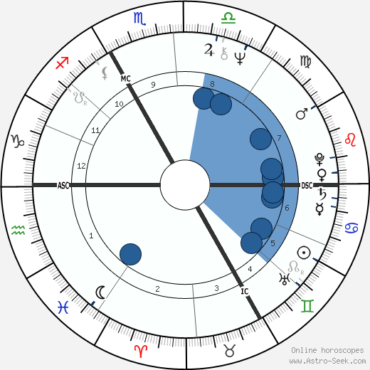 Xavier Gélin Oroscopo, astrologia, Segno, zodiac, Data di nascita, instagram