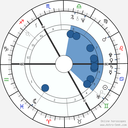 Xavier Gélin wikipedia, horoscope, astrology, instagram