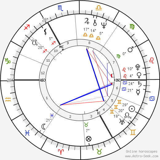 Xavier Gélin birth chart, biography, wikipedia 2024, 2025