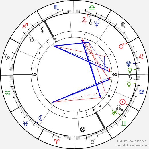 Xavier Gélin birth chart, Xavier Gélin astro natal horoscope, astrology