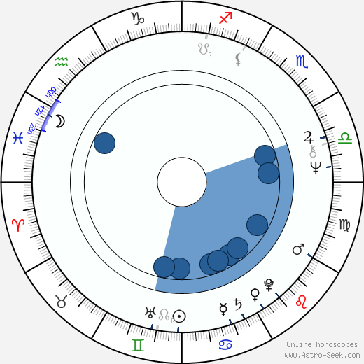 Zülfü Livaneli wikipedia, biography, birth chart, instagram Zülfü Livaneli wikipedia, horoscope, astrology, instagram