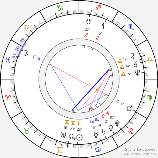 Zülfü Livaneli birth chart, biography, wikipedia 2023, 2024