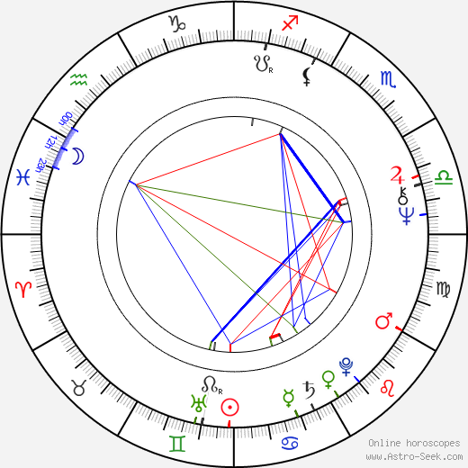 Zülfü Livaneli birth chart, Zülfü Livaneli astro natal horoscope, astrology