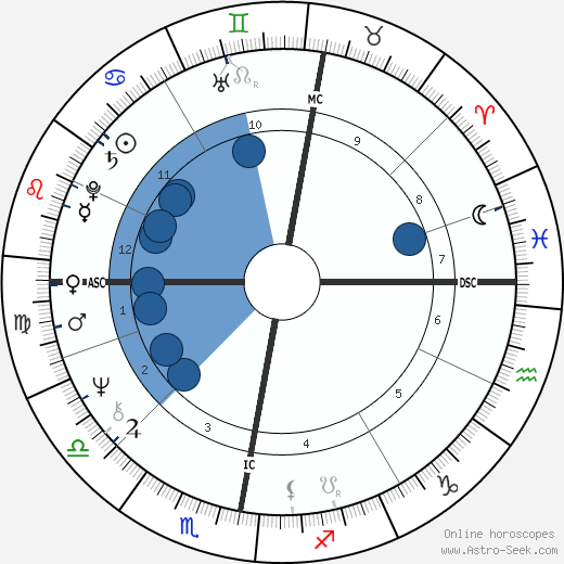 Alan Gorrie wikipedia, horoscope, astrology, instagram