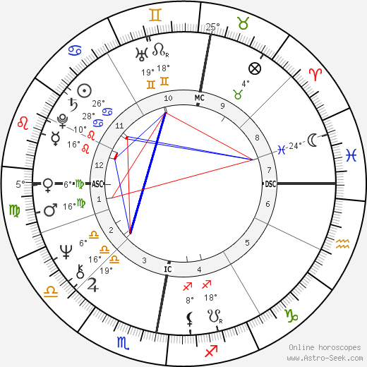 Alan Gorrie birth chart, biography, wikipedia 2023, 2024