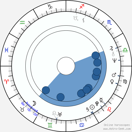 Aleksandr Leonidovich Kaydanovskiy wikipedia, horoscope, astrology, instagram