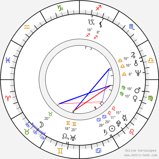 Aleksandr Leonidovich Kaydanovskiy birth chart, biography, wikipedia 2023, 2024