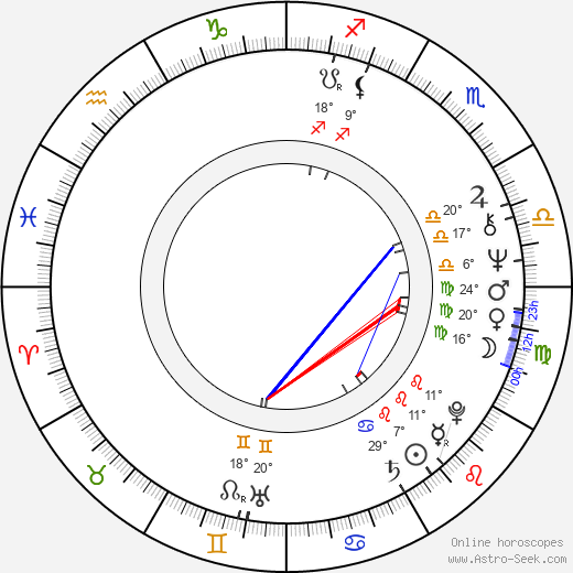 Alexander Spencer birth chart, biography, wikipedia 2024, 2025