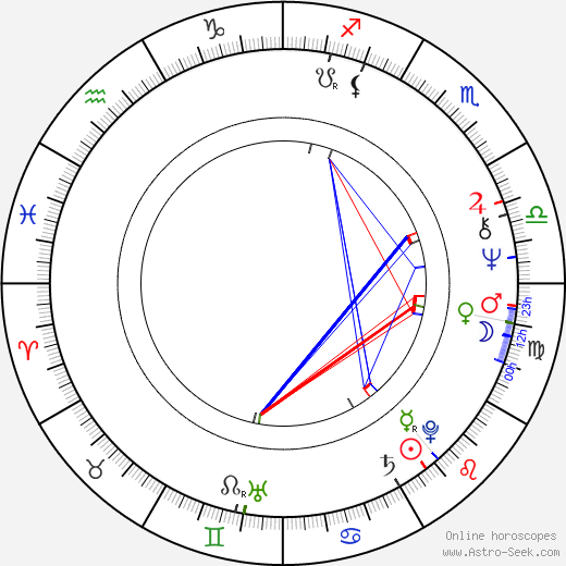 Alexander Spencer tema natale, oroscopo, Alexander Spencer oroscopi gratuiti, astrologia