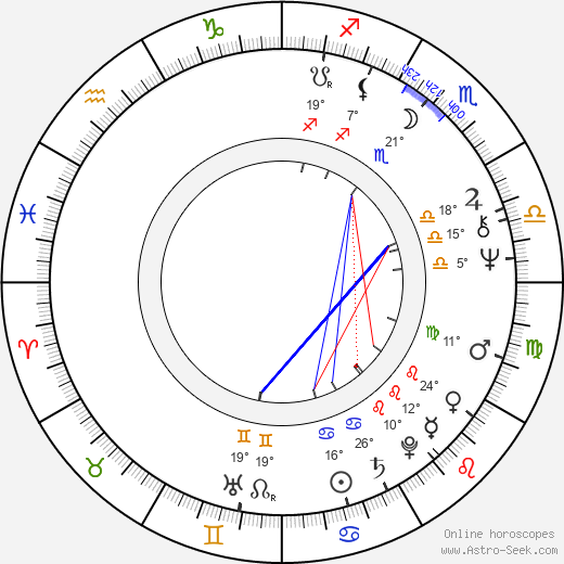Ali Poyrazoglu birth chart, biography, wikipedia 2024, 2025